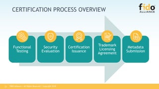 Functional
Testing
Security
Evaluation
Certification
Issuance
Trademark
Licensing
Agreement
Metadata
Submission
21
CERTIFICATION PROCESS OVERVIEW
FIDO Alliance | All Rights Reserved | Copyright 2018
 