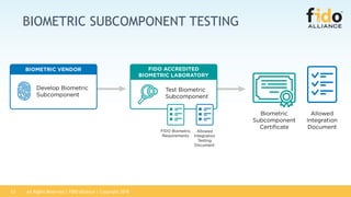 All Rights Reserved | FIDO Alliance | Copyright 201823
BIOMETRIC SUBCOMPONENT TESTING
 