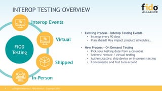 All Rights Reserved | FIDO Alliance | Copyright 20184
INTEROP TESTING OVERVIEW
• Existing Process – Interop Testing Events
• Interop every 90 days
• Plan ahead! May impact product schedules…
• New Process – On Demand Testing
• Pick your testing date from a calendar
• Servers: remote / virtual testing
• Authenticators: ship device or in-person testing
• Convenience and fast turn-around
FIOD
Testing
Virtual
Shipped
In-Person
Interop Events
 