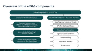 Introduction to FIDO and eIDAS Services