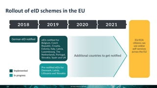 Introduction to FIDO and eIDAS Services