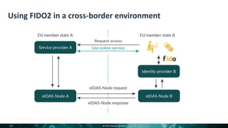 Introduction to FIDO and eIDAS Services