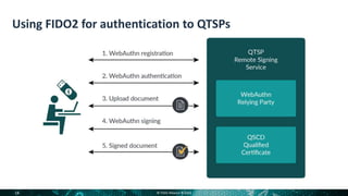 Introduction to FIDO and eIDAS Services