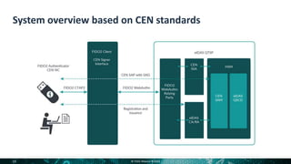Introduction to FIDO and eIDAS Services