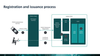 Introduction to FIDO and eIDAS Services