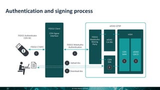 Introduction to FIDO and eIDAS Services