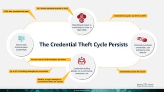 Introduction to FIDO and eIDAS Services