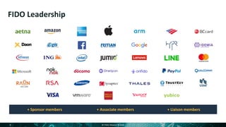 Introduction to FIDO and eIDAS Services