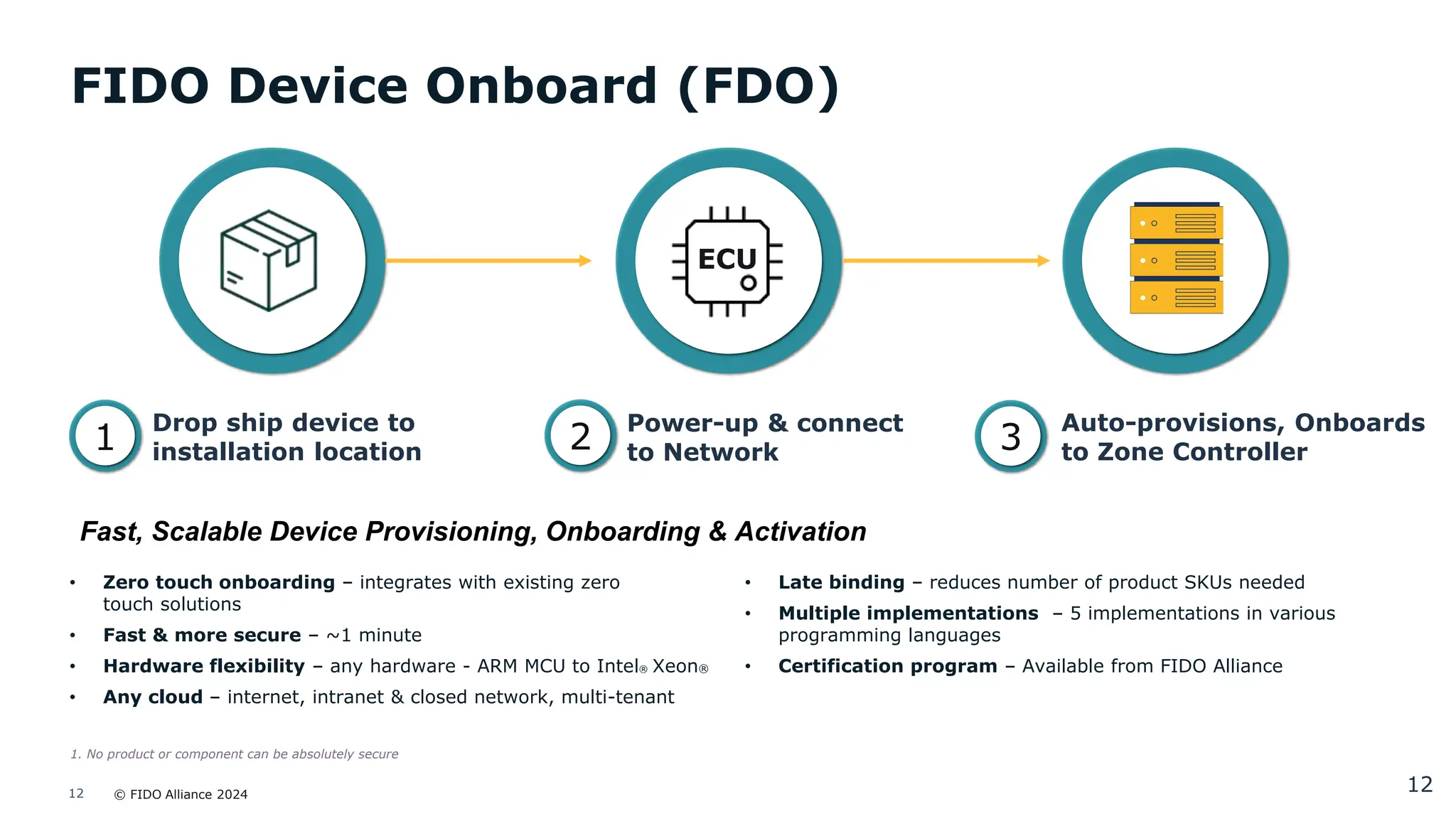 © FIDO Alliance 2024
12
FIDO Device Onboard (FDO)
• Zero touch onboarding – integrates with existing zero
touch solutions
• Fast & more secure – ~1 minute
• Hardware flexibility – any hardware - ARM MCU to Intel® Xeon®
• Any cloud – internet, intranet & closed network, multi-tenant
• Late binding – reduces number of product SKUs needed
• Multiple implementations – 5 implementations in various
programming languages
• Certification program – Available from FIDO Alliance
12
Drop ship device to
installation location
Power-up & connect
to Network
Auto-provisions, Onboards
to Zone Controller
12
1. No product or component can be absolutely secure
ECU
1 2 3
Fast, Scalable Device Provisioning, Onboarding & Activation
 