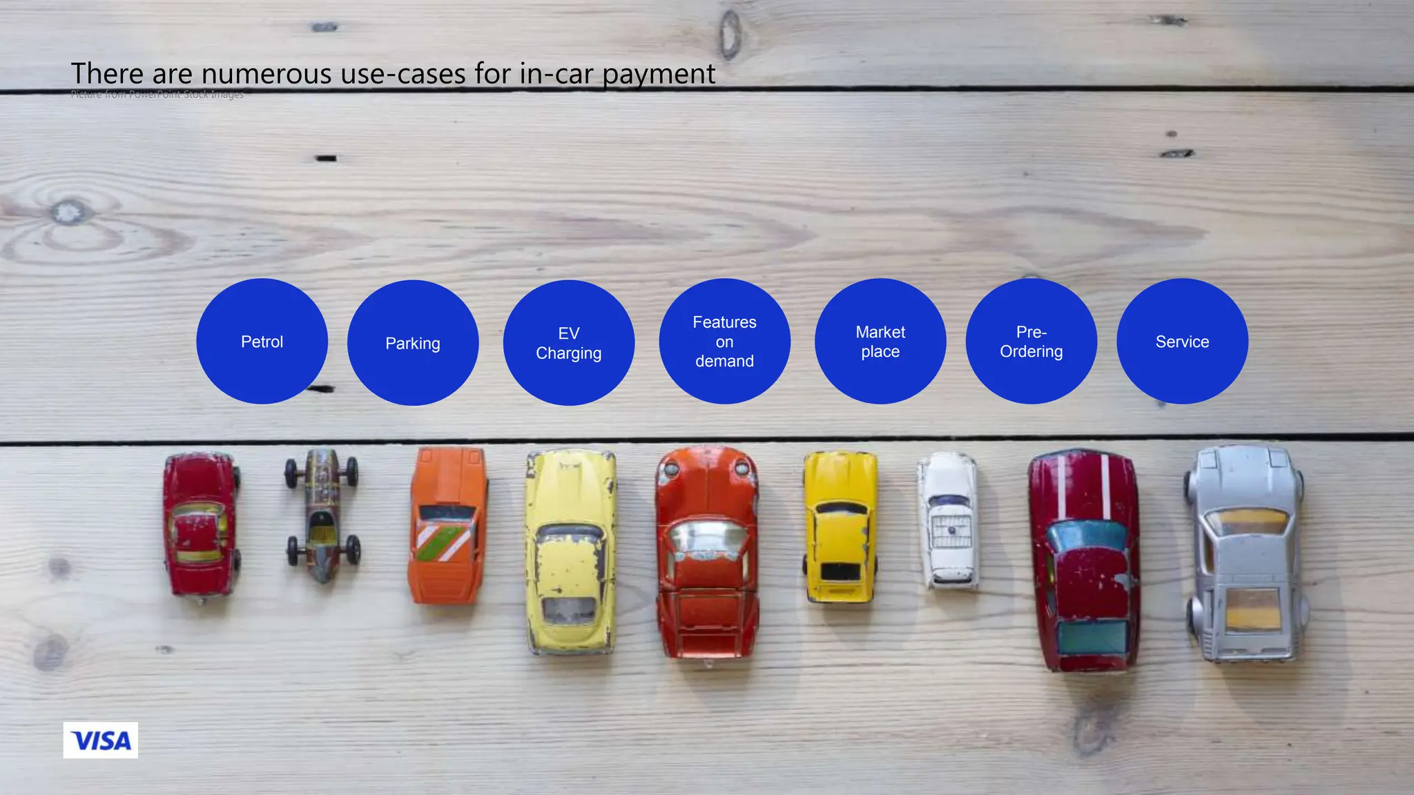 Features
on
demand
Service
EV
Charging
Parking
Petrol
Market
place
Pre-
Ordering
There are numerous use-cases for in-car payment
Picture from PowerPoint Stock Images
 