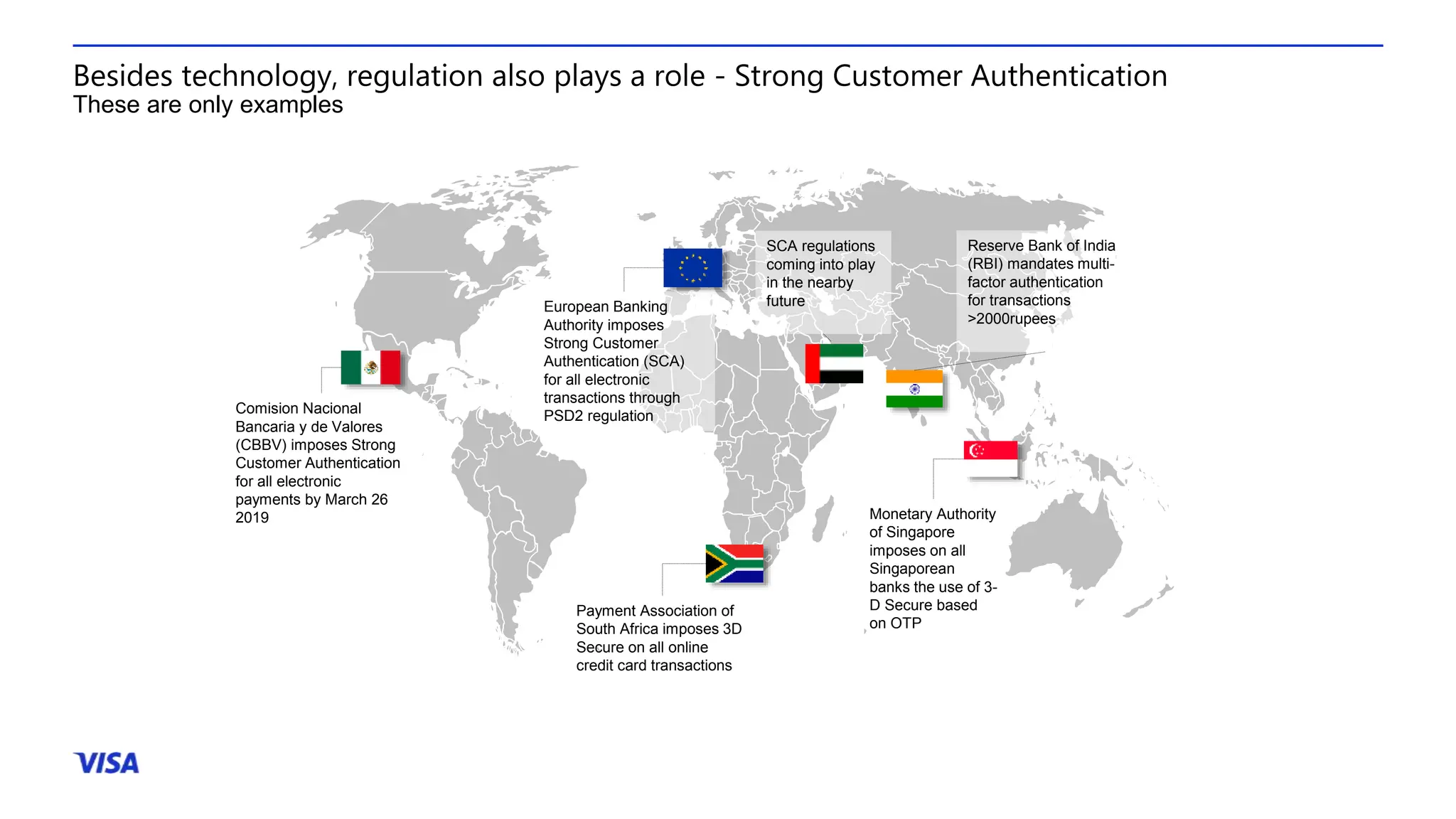 Besides technology, regulation also plays a role - Strong Customer Authentication
These are only examples
European Banking
Authority imposes
Strong Customer
Authentication (SCA)
for all electronic
transactions through
PSD2 regulation
Comision Nacional
Bancaria y de Valores
(CBBV) imposes Strong
Customer Authentication
for all electronic
payments by March 26
2019
Payment Association of
South Africa imposes 3D
Secure on all online
credit card transactions
Reserve Bank of India
(RBI) mandates multi-
factor authentication
for transactions
>2000rupees
Monetary Authority
of Singapore
imposes on all
Singaporean
banks the use of 3-
D Secure based
on OTP
SCA regulations
coming into play
in the nearby
future
 