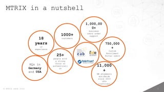 1
© MTRIX GmbH 2024
MTRIX in a nutshell
18
years
of
experience
HQs in
Germany
and USA
25+
people with
a strong
focus on
authenticati
on
1,000,00
0+
business
users under
support
750,000
+
Custom
Enrollment
Portal users
11,000
+
HW shipments
worldwide
since 2023
(80+
countries)
1000+
customers
 