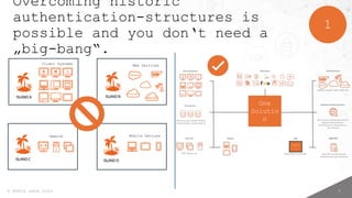 3
© MTRIX GmbH 2024
1
Client Systems
Remote Mobile Devices
Web Services
ISLANDA ISLANDB
ISLANDC ISLANDD
One
Solutio
n
Incl
.
Overcoming historic
authentication-structures is
possible and you don‘t need a
„big-bang“.
 