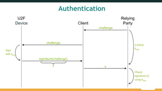 U2F
Device Client
Relying
Party
challenge
challenge
Sign
with kpriv
signature(challenge)
s
Check
signature (s)
using kpub
s
Lookup
kpub
Authentication
 