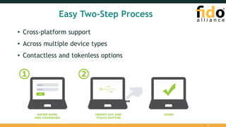 Easy Two-Step Process
• Cross-platform support
• Across multiple device types
• Contactless and tokenless options
5
 