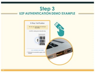 20
Step 3
U2F AUTHENTICATION DEMO EXAMPLE
 