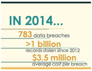 783 data breaches
IN 2014...
>1 billion
records stolen since 2012
3
$3.5 million
average cost per breach
 