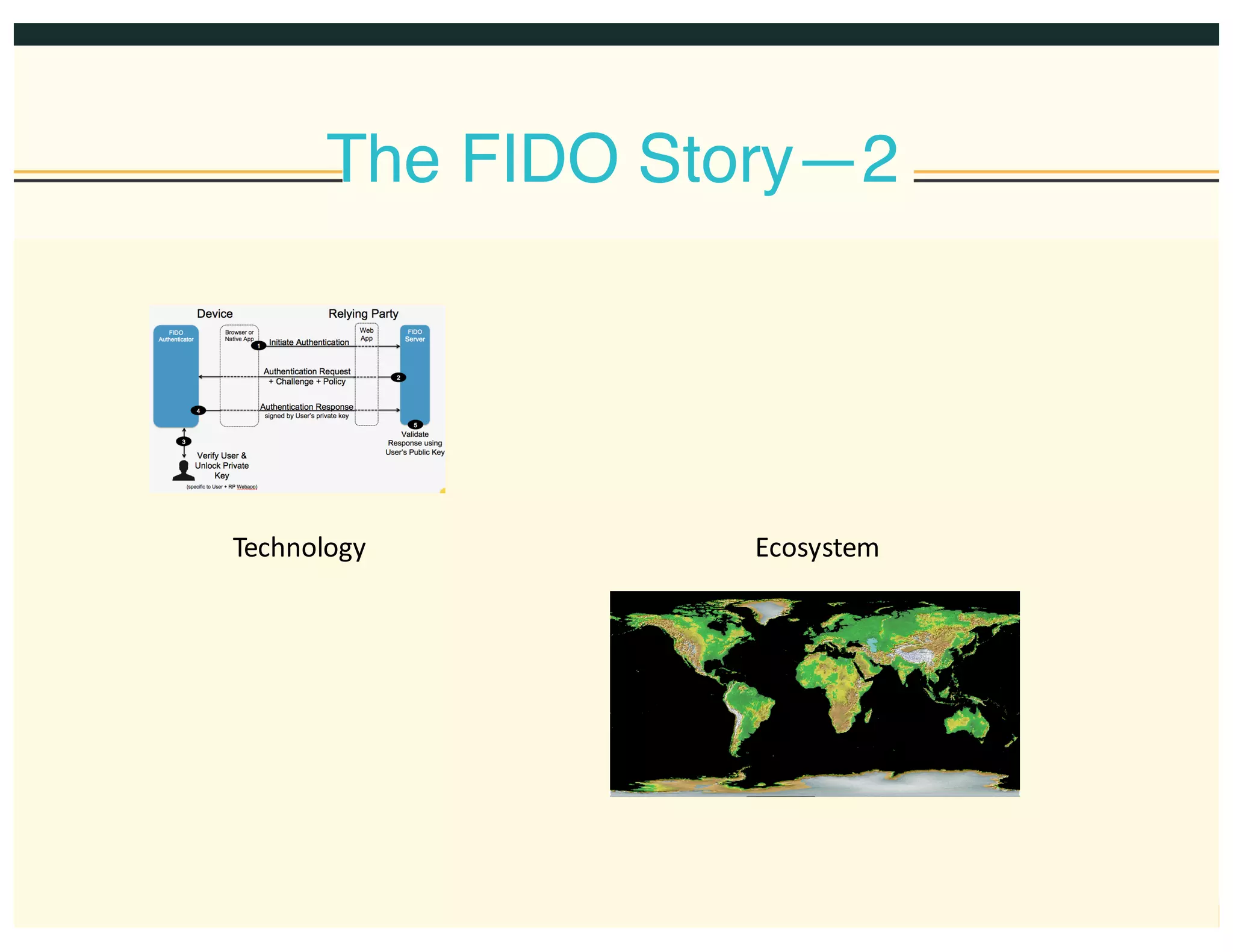 The FIDO Story—2
Technology Ecosystem
 