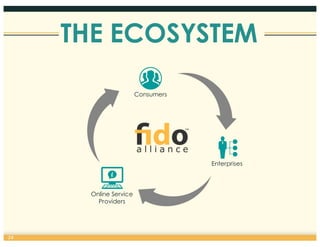 THE ECOSYSTEM
Consumers
Enterprises
Online Service
Providers
24
 