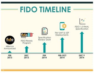 FIDO TIMELINE
FIDO 1.0 FINAL
Specification
First UAF & U2F
Deployments
Specification
Review Draft
FIDO Ready
Program
Alliance
Announced
FEB
2013
DEC
2013
FEB
2014
FEB-OCT
2014
DEC 9
2014
33
 