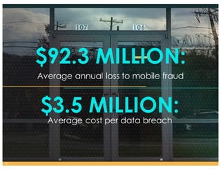 Average cost per data breach
$3.5 MILLION:
9
$92.3 MILLION:
Average annual loss to mobile fraud
 