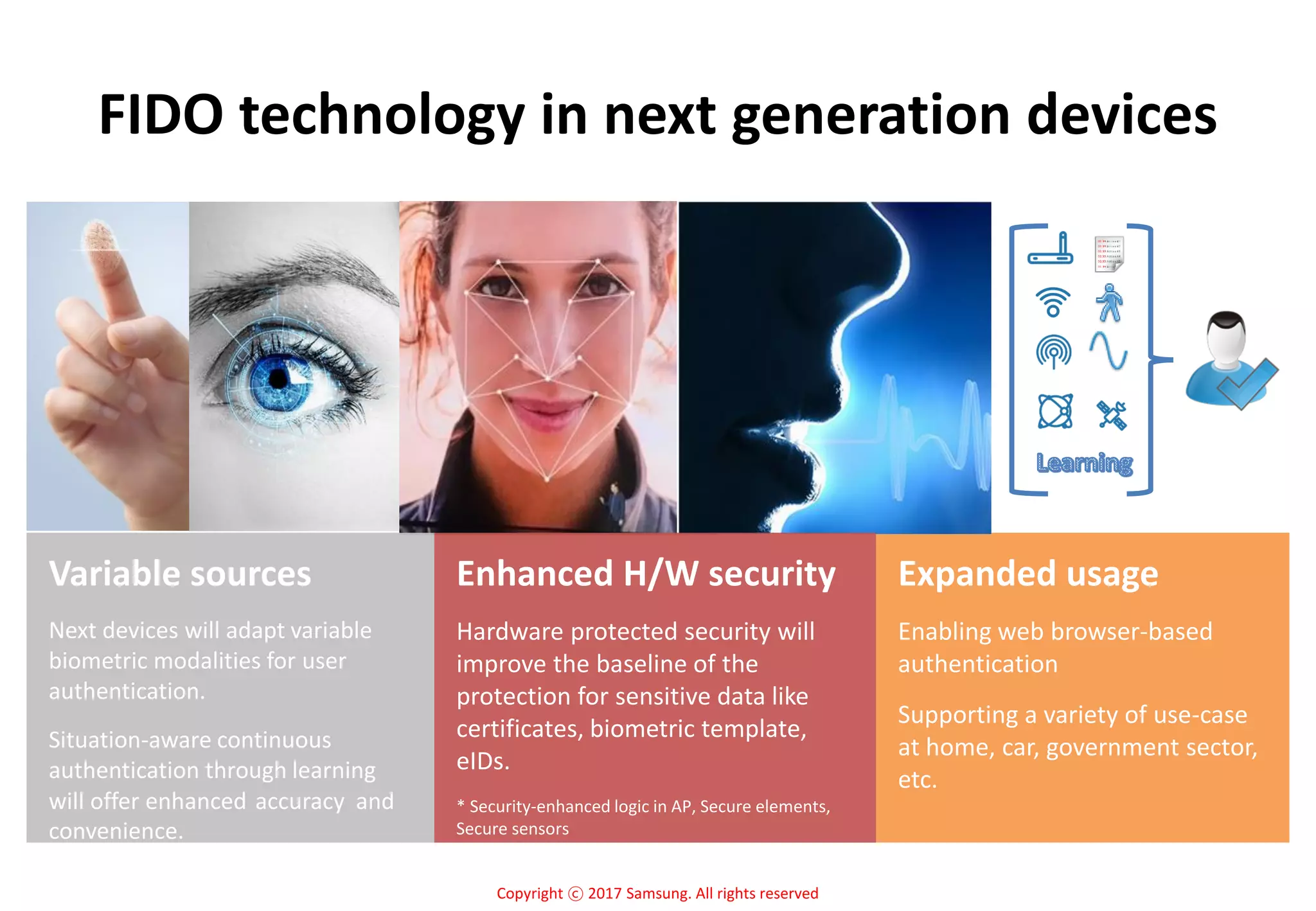 Copyright ⓒ 2017 Samsung. All rights reserved
Expanded usage
Enabling web browser-based
authentication
Supporting a variety of use-case
at home, car, government sector,
etc.
FIDO technology in next generation devices
Enhanced H/W security
Hardware protected security will
improve the baseline of the
protection for sensitive data like
certificates, biometric template,
eIDs.
* Security-enhanced logic in AP, Secure elements,
Secure sensors
Variable sources
Next devices will adapt variable
biometric modalities for user
authentication.
Situation-aware continuous
authentication through learning
will offer enhanced accuracy and
convenience.
 