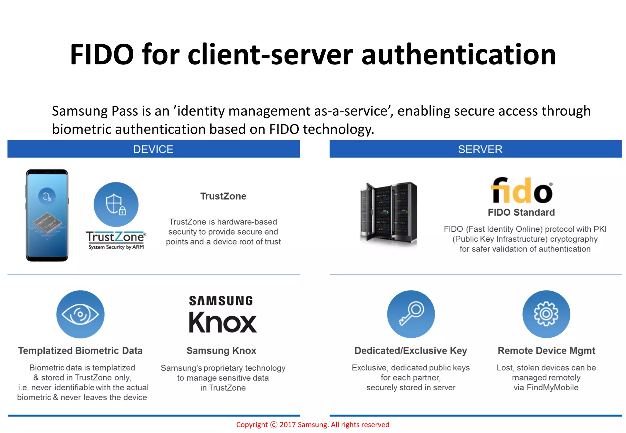 Copyright ⓒ 2017 Samsung. All rights reserved
FIDO for client-server authentication
Samsung Pass is an ’identity management as-a-service’, enabling secure access through
biometric authentication based on FIDO technology.
 