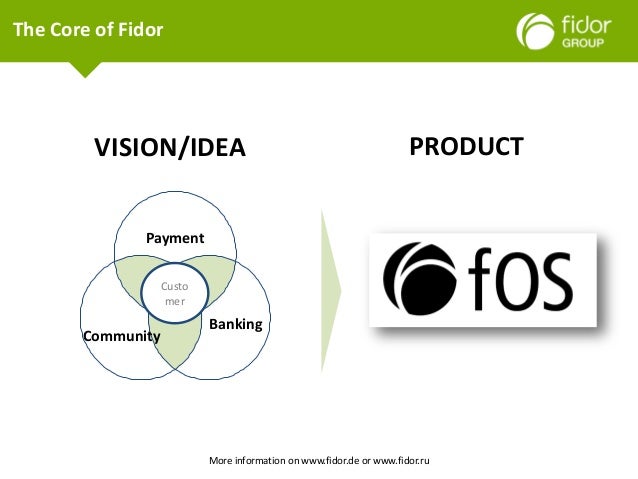 Fidor