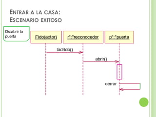 ENTRAR A LA CASA:
  ESCENARIO EXITOSO
Ds:abrir la
puerta
 