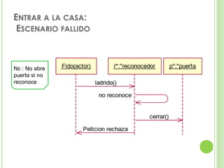 ENTRAR A LA CASA:
 ESCENARIO FALLIDO



Nc : No abre
puerta si no
reconoce
 