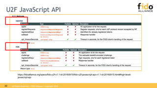 Technical Considerations for Deploying FIDO Authentication | PPT | Free ...