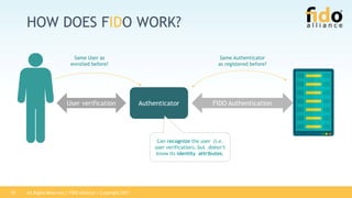 All Rights Reserved | FIDO Alliance | Copyright 201710
HOW DOES FIDO WORK?
AuthenticatorUser verification FIDO Authentication
Same Authenticator
as registered before?
Same User as
enrolled before?
Can recognize the user (i.e.
user verification), but doesn’t
know its identity attributes.
 