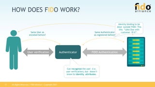 All Rights Reserved | FIDO Alliance | Copyright 201711
HOW DOES FIDO WORK?
AuthenticatorUser verification FIDO Authentication
Same Authenticator
as registered before?
Same User as
enrolled before?
Can recognize the user (i.e.
user verification), but doesn’t
know its identity attributes.
Identity binding to be
done outside FIDO: This
this “John Doe with
customer ID X”.
 
