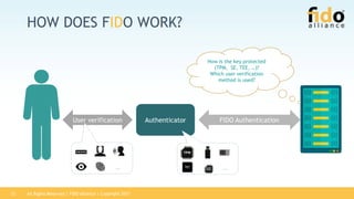 All Rights Reserved | FIDO Alliance | Copyright 201712
HOW DOES FIDO WORK?
AuthenticatorUser verification FIDO Authentication
… …SE
How is the key protected
(TPM, SE, TEE, …)?
Which user verification
method is used?
 