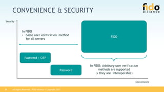 All Rights Reserved | FIDO Alliance | Copyright 201729
CONVENIENCE & SECURITY
Security
Convenience
Password + OTP
Password
FIDO
In FIDO
• Same user verification method
for all servers
In FIDO: Arbitrary user verification
methods are supported
(+ they are interoperable)
 