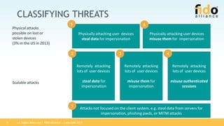 All Rights Reserved | FIDO Alliance | Copyright 20175
CLASSIFYING THREATS
Attacks not focused on the client system, e.g. steal data from servers for
impersonation, phishing pwds, or MITM attacks
Remotely attacking
lots of user devices
steal data for
impersonation
Remotely attacking
lots of user devices
misuse them for
impersonation
Remotely attacking
lots of user devices
misuse authenticated
sessions
Physically attacking user devices
steal data for impersonation
Physically attacking user devices
misuse them for impersonation
1
2 3 4
5 6
Physical attacks
possible on lost or
stolen devices
(3% in the US in 2013)
Scalable attacks
 