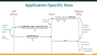 U2F
Device Client
Relying
Party
handle, app id, challenge
h, a; challenge, origin, channel id, etc.
c
a
Check
app id
Lookup
the kpriv
associated
with h
Sign
with kpriv
signature(a,c)
c, s
Check s
using kpub
Verify origin
& channel id
s
h
Lookup
the kpub
associated
with h
Application-Specific Keys
 