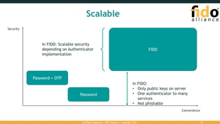Scalable
21
Security
Convenience
Password + OTP
Password
FIDO
In FIDO: Scalable security
depending on Authenticator
implementation
In FIDO:
• Only public keys on server
• One authenticator to many
services
• Not phishable
All Rights Reserved | FIDO Alliance | Copyright 2016.
 