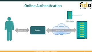 Online Authentication
3
DeviceSomething Authentication
Risk Analytics
Internet
All Rights Reserved | FIDO Alliance | Copyright 2016.
 