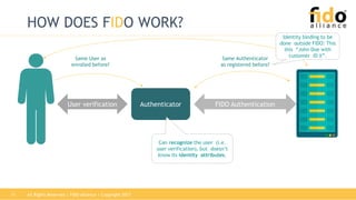 All Rights Reserved | FIDO Alliance | Copyright 201711
HOW DOES FIDO WORK?
AuthenticatorUser verification FIDO Authentication
Same Authenticator
as registered before?
Same User as
enrolled before?
Can recognize the user (i.e.
user verification), but doesn’t
know its identity attributes.
Identity binding to be
done outside FIDO: This
this “John Doe with
customer ID X”.
 