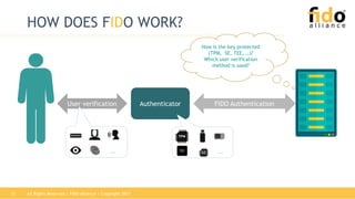 All Rights Reserved | FIDO Alliance | Copyright 201712
HOW DOES FIDO WORK?
AuthenticatorUser verification FIDO Authentication
… …SE
How is the key protected
(TPM, SE, TEE, …)?
Which user verification
method is used?
 