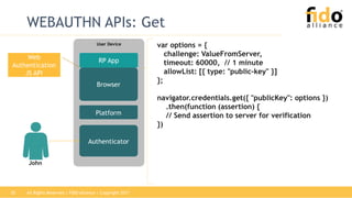 FIDO Technical Specifications Overview | PPT