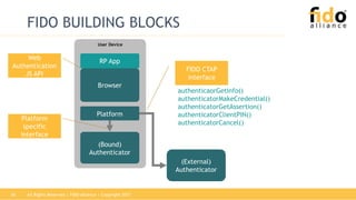 All Rights Reserved | FIDO Alliance | Copyright 201726
FIDO BUILDING BLOCKS
(External)
Authenticator
User Device
Browser
(Bound)
Authenticator
Platform
RP AppWeb
Authentication
JS API
authenticaorGetInfo()
authenticatorMakeCredential()
authenticatorGetAssertion()
authenticatorClientPIN()
authenticatorCancel()
Platform
specific
interface
FIDO CTAP
interface
 