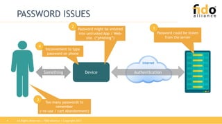 All Rights Reserved | FIDO Alliance | Copyright 20174
PASSWORD ISSUES
DeviceSomething Authentication
Internet
Password could be stolen
from the server
1Password might be entered
into untrusted App / Web-
site (“phishing”)
2
Too many passwords to
remember
(>re-use / cart Abandonment)
3
Inconvenient to type
password on phone
4
 