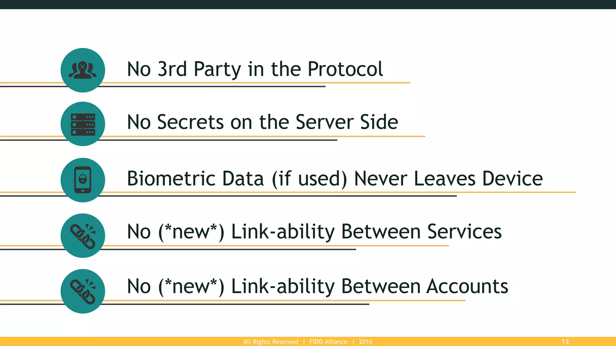 All Rights Reserved | FIDO Alliance | 2016 12
No 3rd Party in the Protocol
No Secrets on the Server Side
Biometric Data (if used) Never Leaves Device
No (*new*) Link-ability Between Services
No (*new*) Link-ability Between Accounts
 