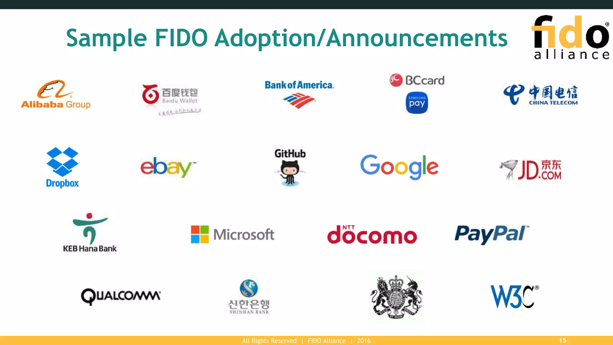 Sample FIDO Adoption/Announcements
All Rights Reserved | FIDO Alliance | 2016 15
 