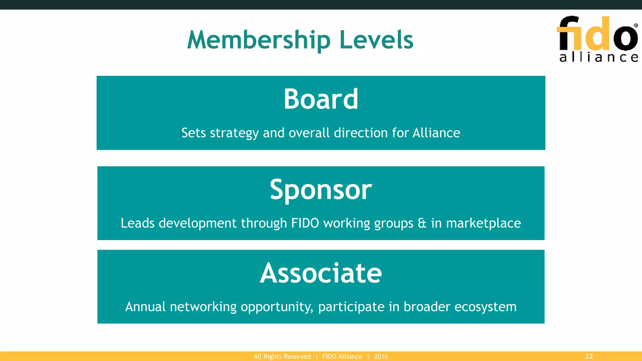 All Rights Reserved | FIDO Alliance | 2016 22
Membership Levels
Board
Sets strategy and overall direction for Alliance
Sponsor
Leads development through FIDO working groups & in marketplace
Associate
Annual networking opportunity, participate in broader ecosystem
 
