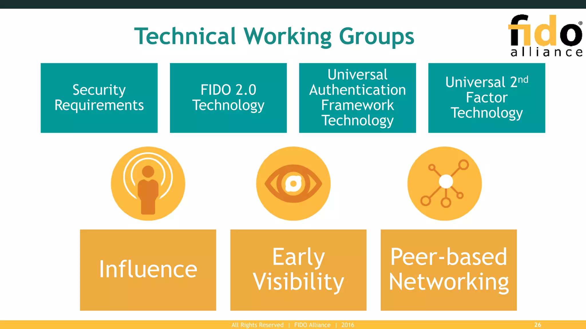 All Rights Reserved | FIDO Alliance | 2016 26
Technical Working Groups
Security
Requirements
FIDO 2.0
Technology
Universal
Authentication
Framework
Technology
Universal 2nd
Factor
Technology
Influence
Early
Visibility
Peer-based
Networking
 