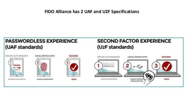 fido u2f fido u2f