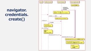 navigator.
credentials.
create()
 